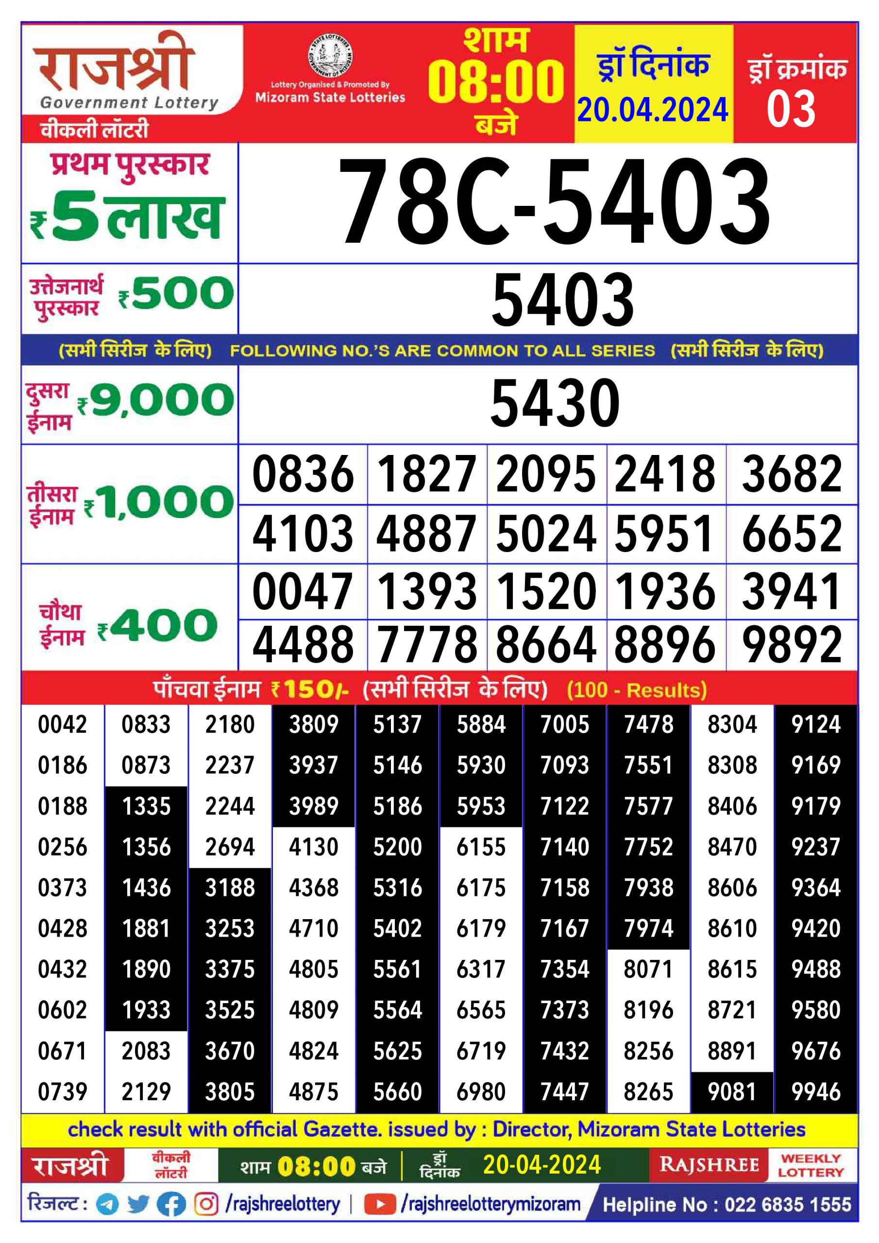 Rajshree Daily Lottery 8PM Result 20Apr 24