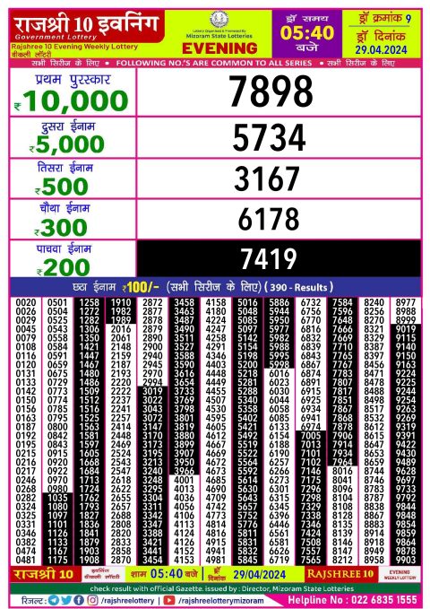 Lottery Sambad Today Result