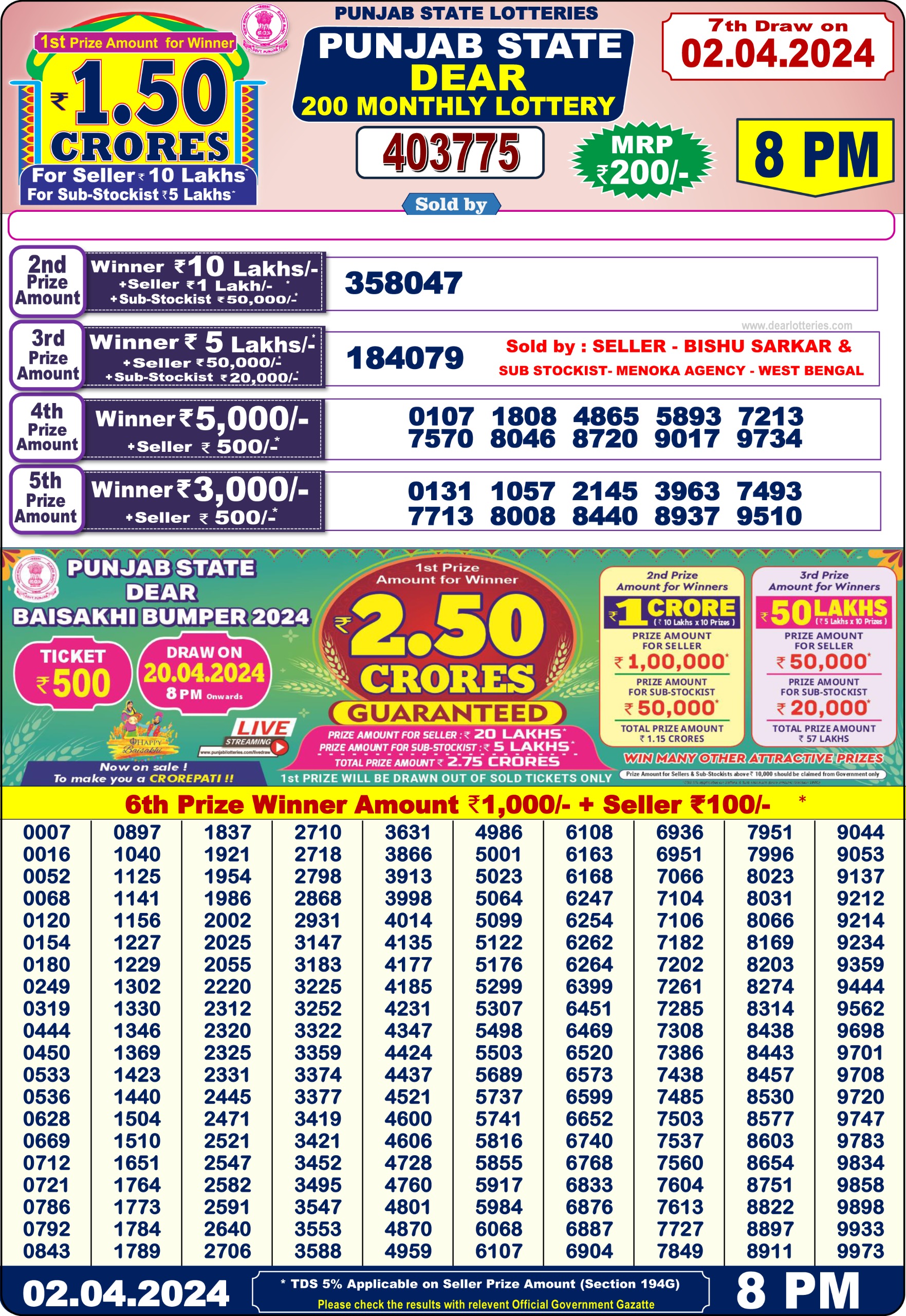 Punjab State Lottery 200 Monthly 2 April 24