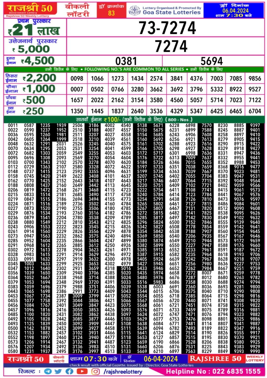 Rajshree 50 weekly Lottery 7:30PM Result 6 Apr 24