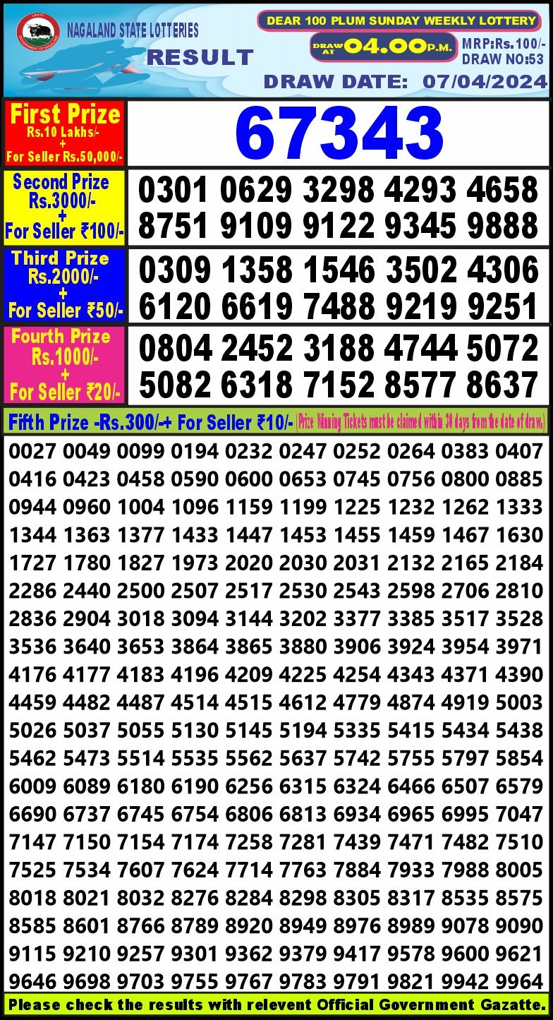 Dear 100 Lottery 4PM Result 7Apr 24