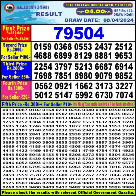 Lottery Sambad Today Result