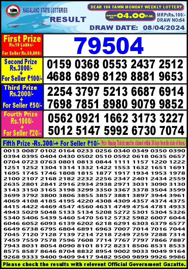 Dear 100 Lottery 4PM Result 8Apr 24