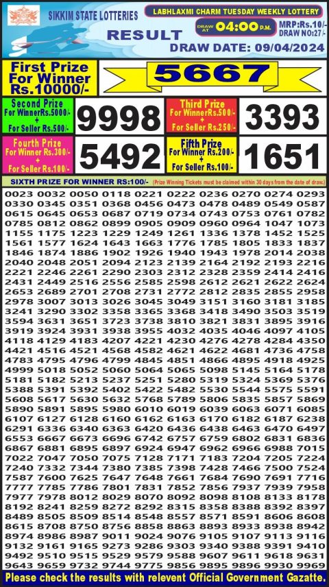 Lottery Sambad Today Result|Labh Laxmi Lottery 4PM Result 9Apr 24