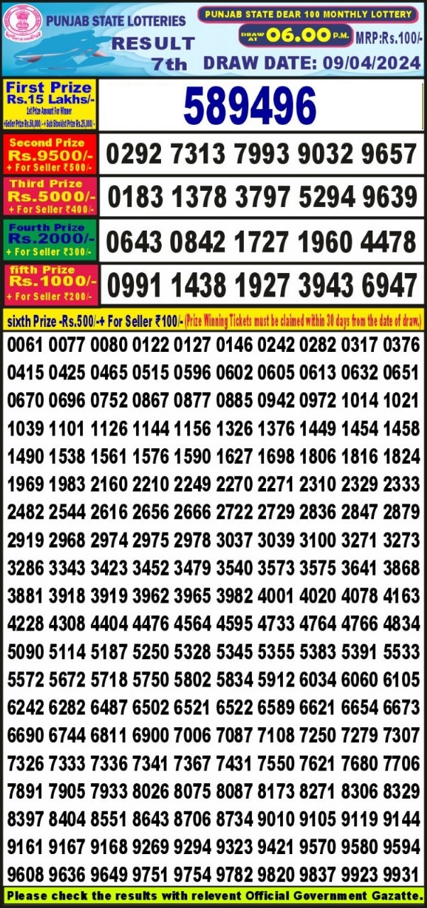 Punjab state Dear100 Lottery  Result 9Apr 24