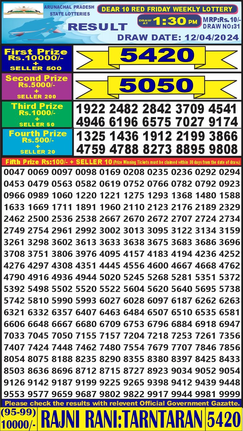 Dear10 Daily Lottery 1.30PM Result 12Apr 24