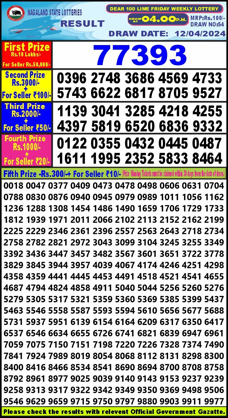 Dear 100  Lottery 4PM Result 12Apr 24