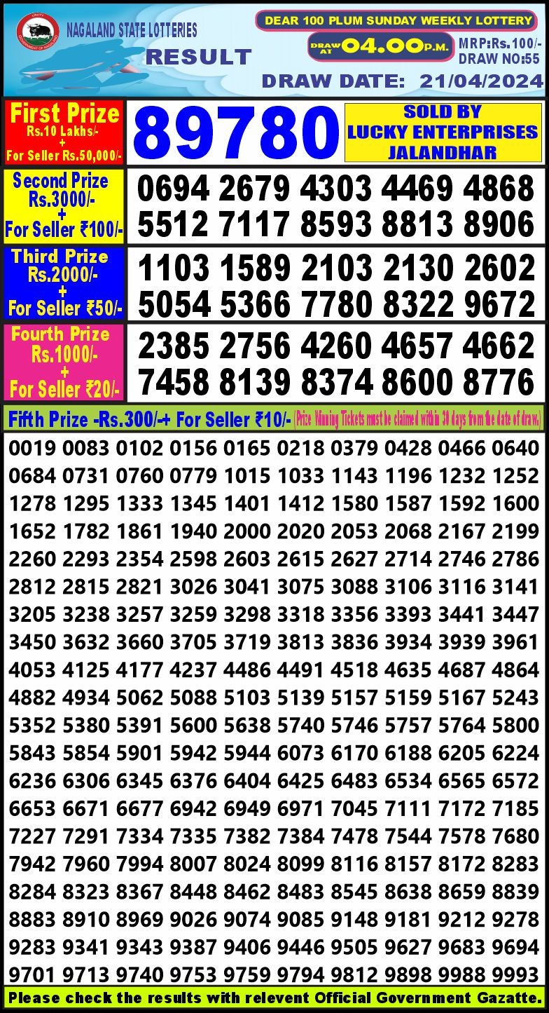 Dear100 lottery 4pm result 21  April 2024