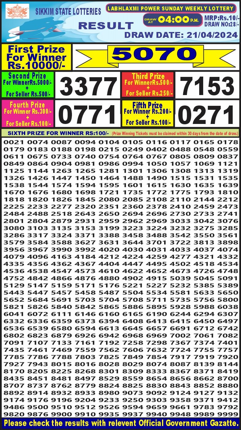 Labh laxmi 4pm lottery result 21April 2024