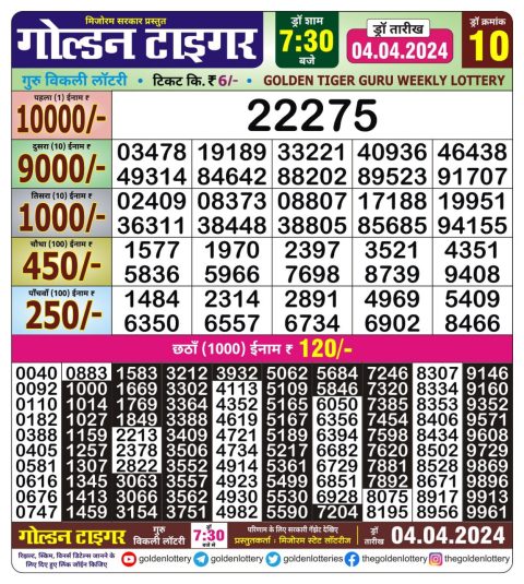 Lottery Sambad Today Result