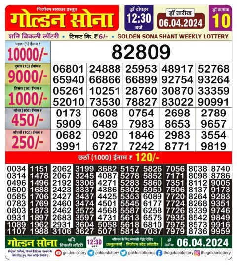 Lottery Sambad Today Result