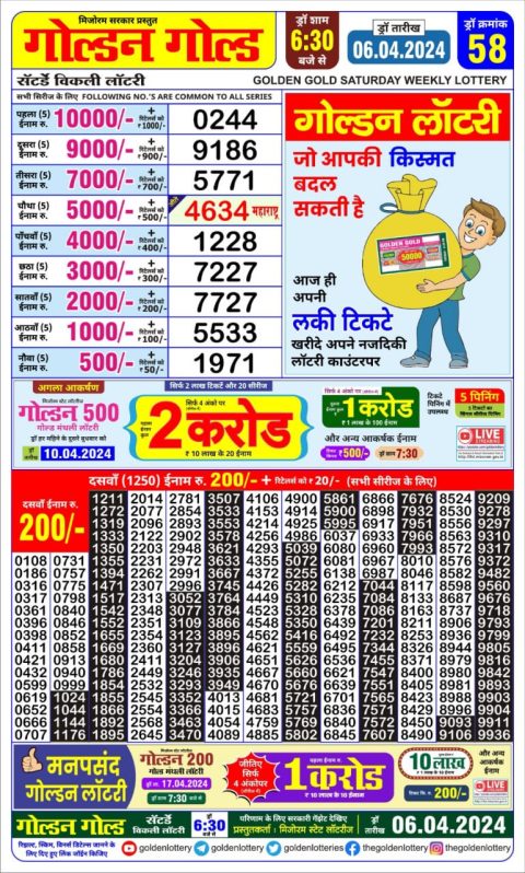 Lottery Sambad Today Result