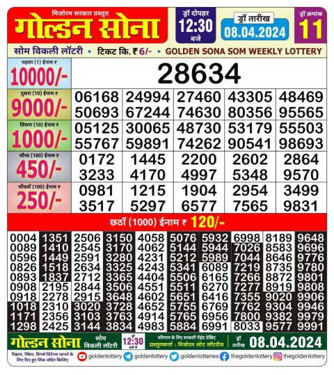 Lottery Sambad Today Result