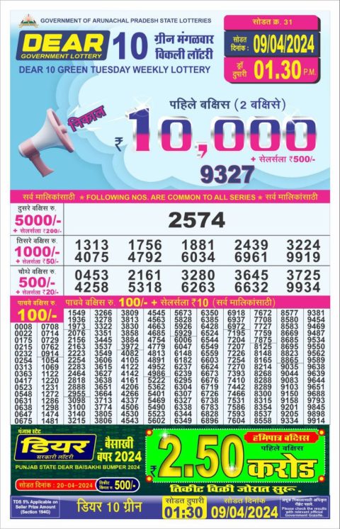 Lottery Sambad Today Result