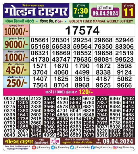 Lottery Sambad Today Result