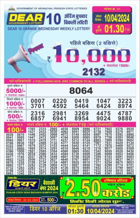 Lottery Sambad Today Result