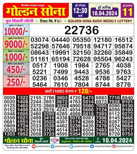 Lottery Sambad Today Result