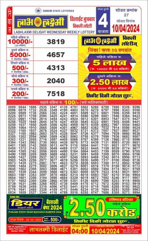 Lottery Sambad Today Result|Labh Laxmi Lottery 4PM Result 10Apr 24