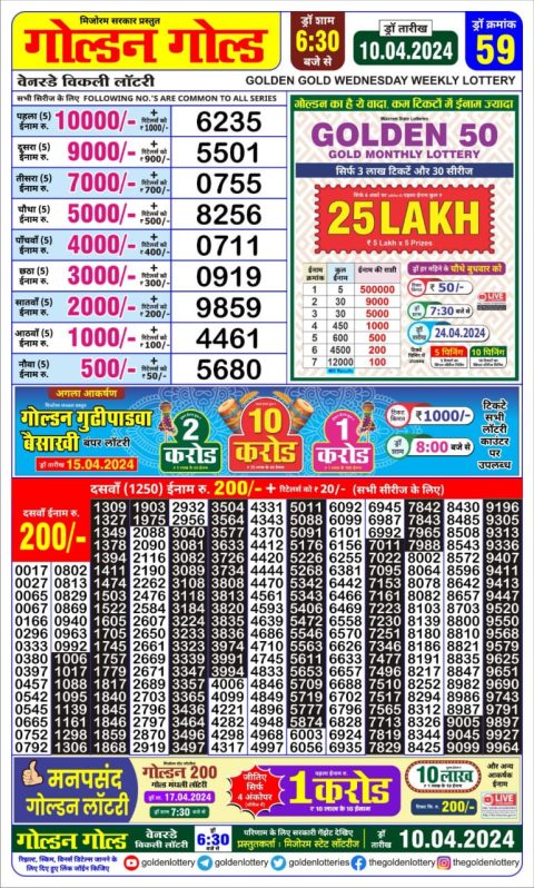 Lottery Sambad Today Result