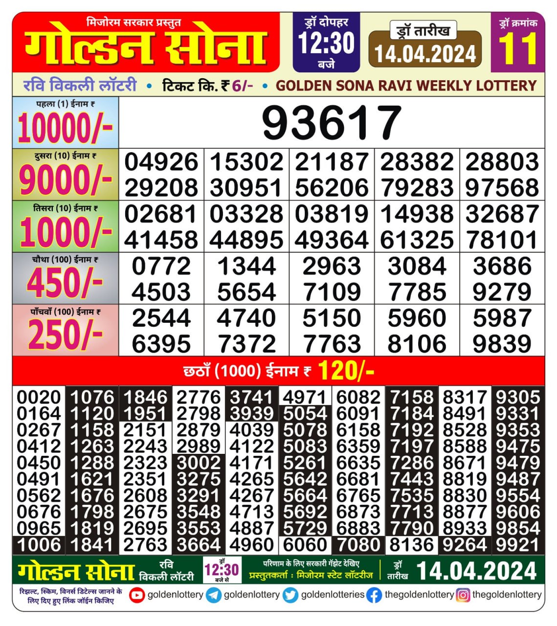 Golden sona 12:30pm lottery result 14/04/24