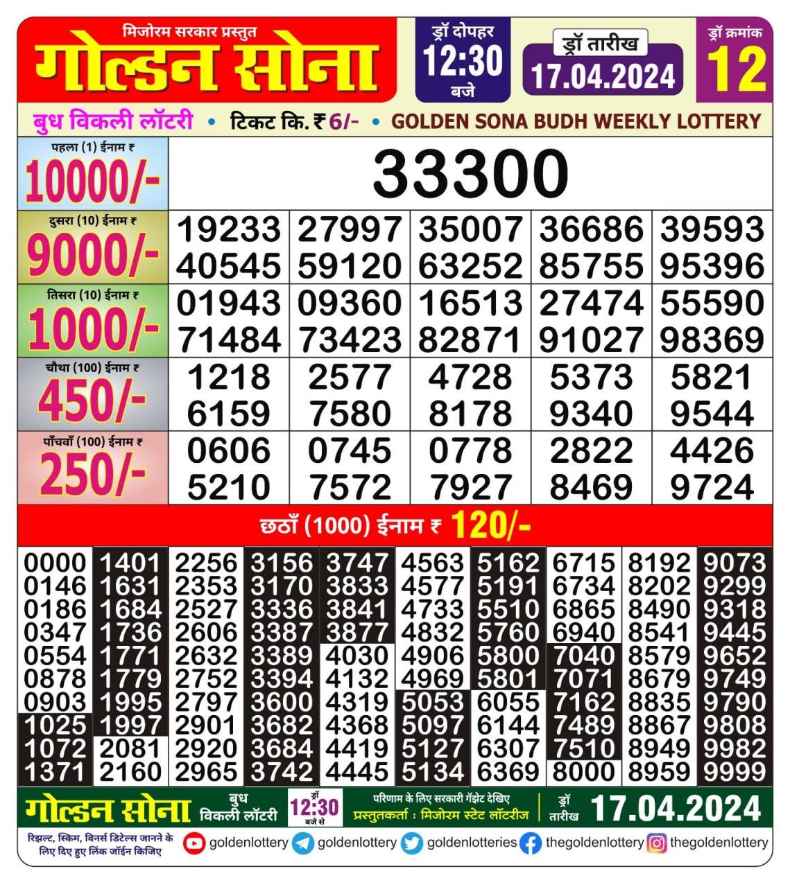 Golden sona 12:30pm lottery result 17/04/24