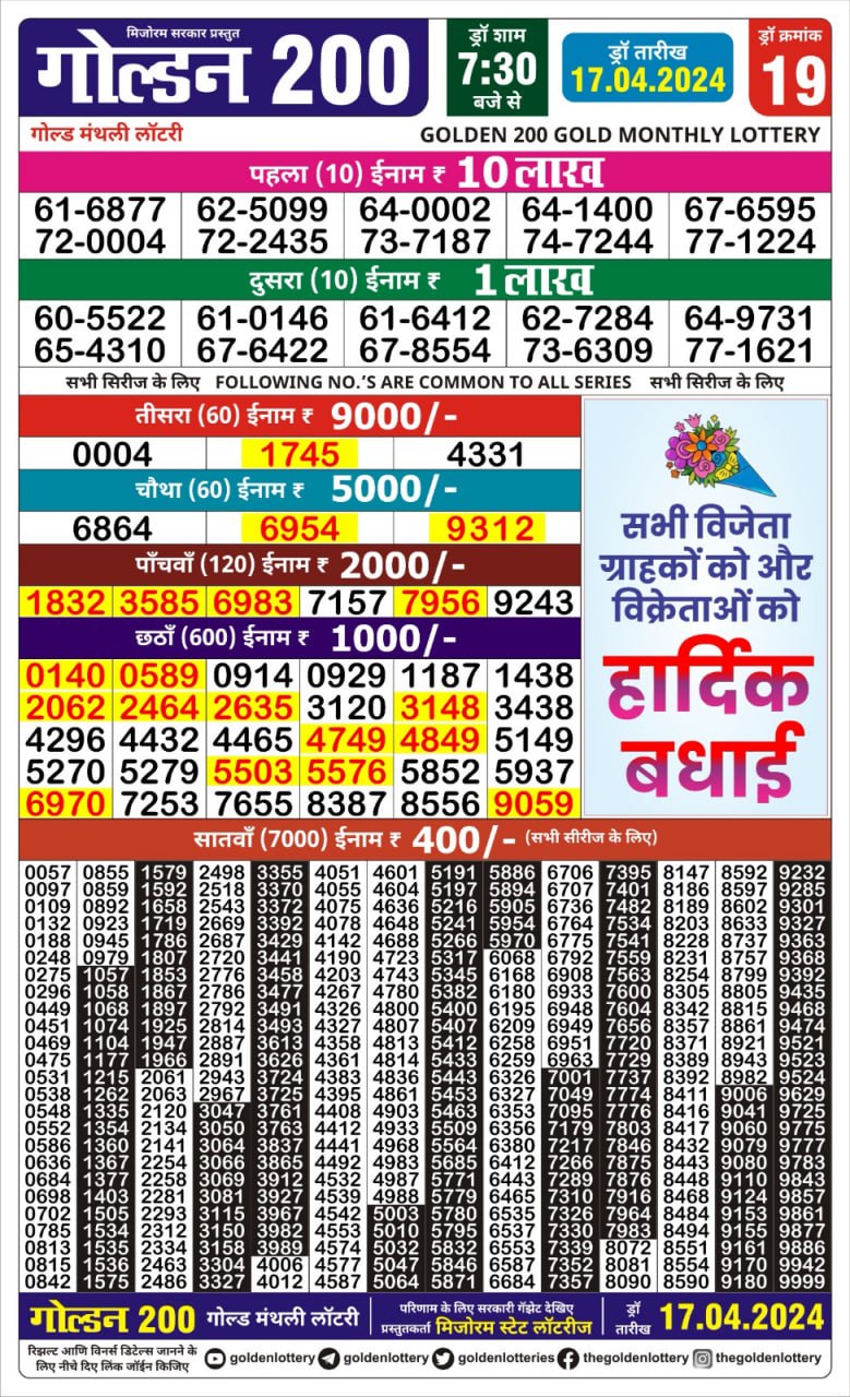 Golden 200 gold Lottery Monthly result 17/04/24