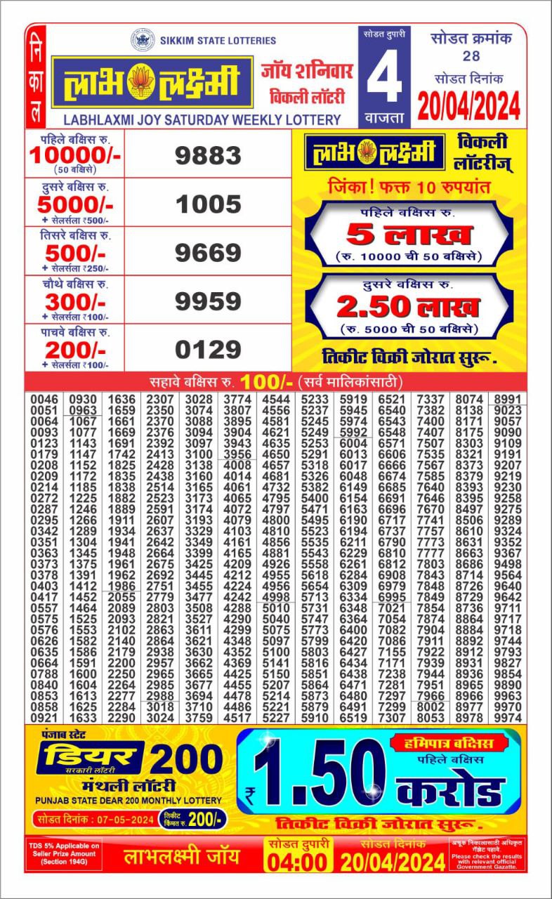 Labh laxmi 4pm lottery result 20 April 2024