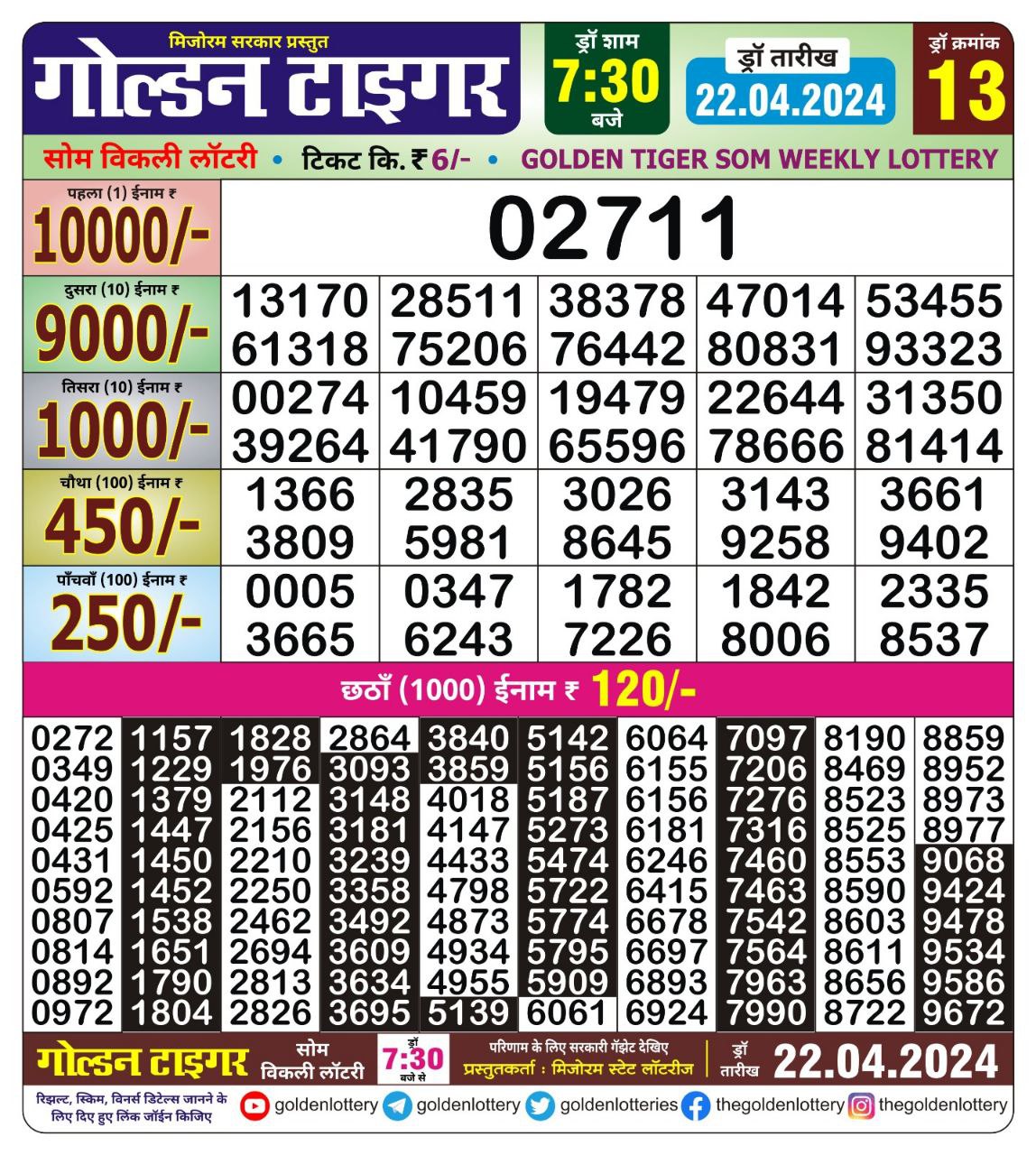 Golden tiger lottery 7.30pm result 22 April 2024