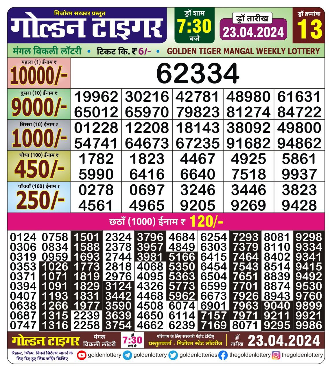 Golden tiger lottery 7.30pm result 23 April 2024