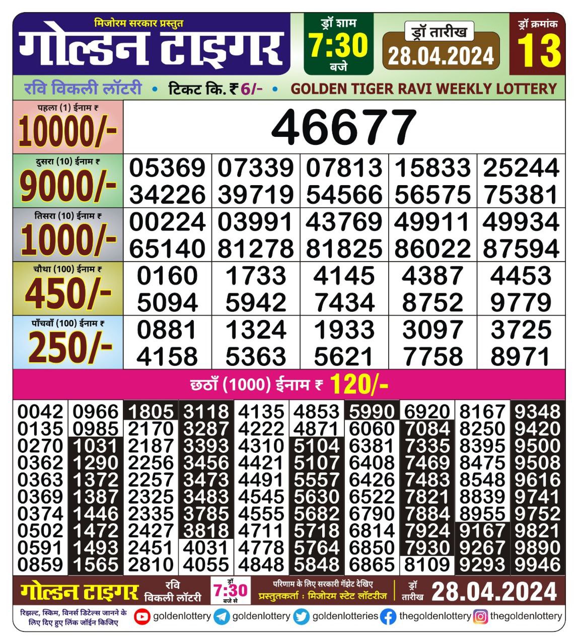 Golden tiger lottery 7.30pm result 28April 2024