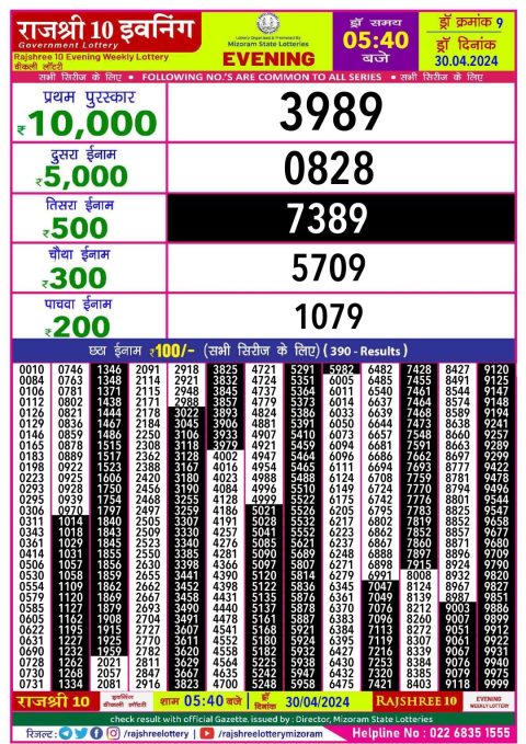 Lottery Sambad Today Result