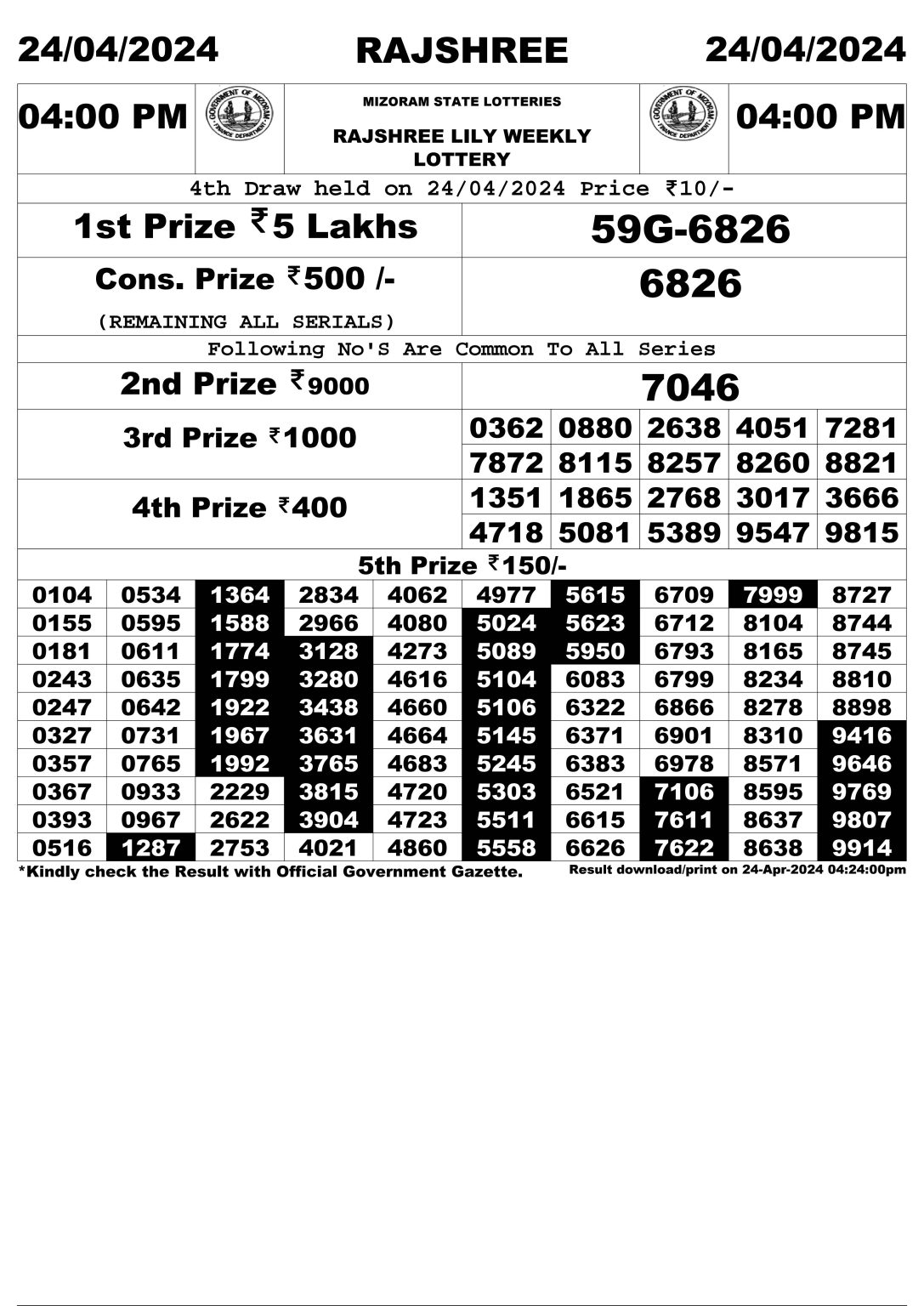 Rajshree Daily Lottery 4PM Result 24Apr 24