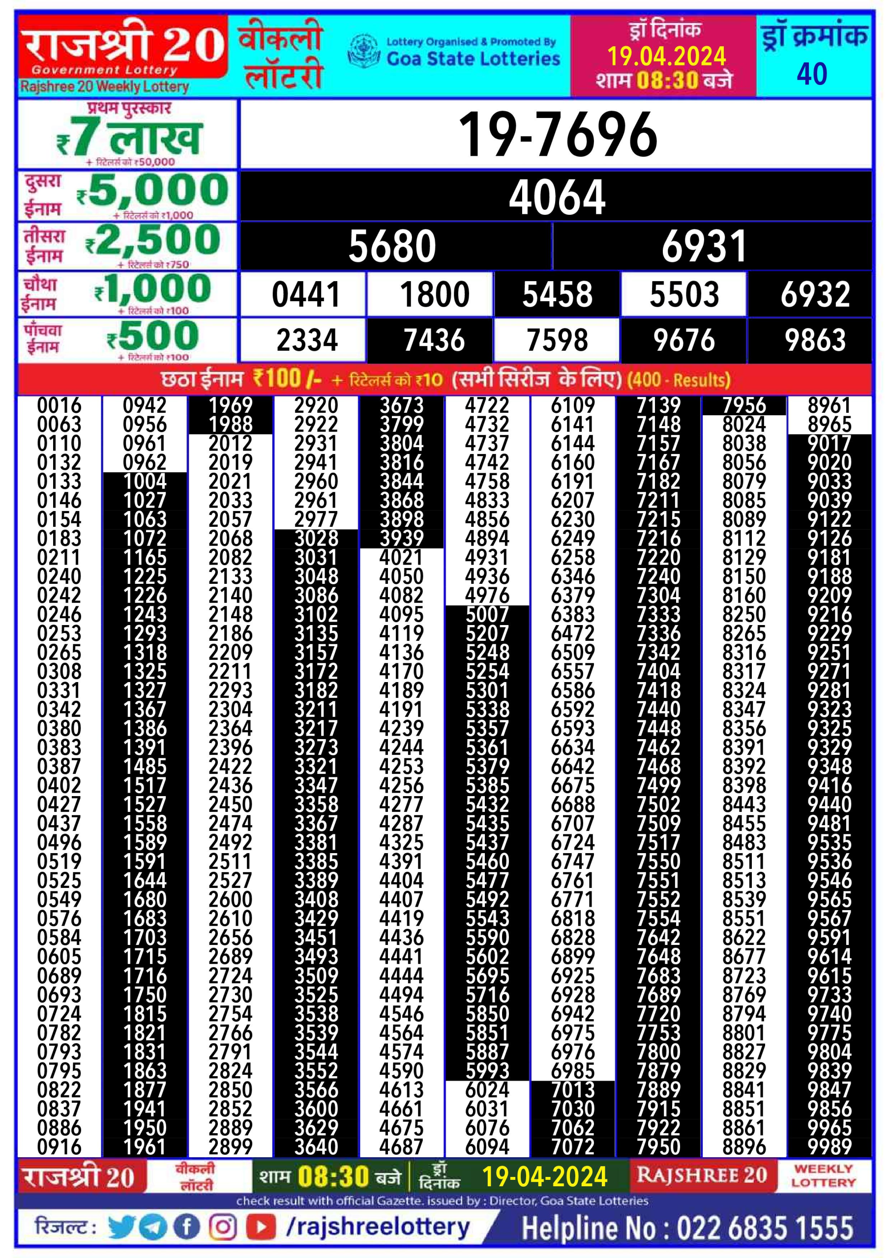 Rajshree 20 Daily Lottery 8:30PM Result 19Apr 24