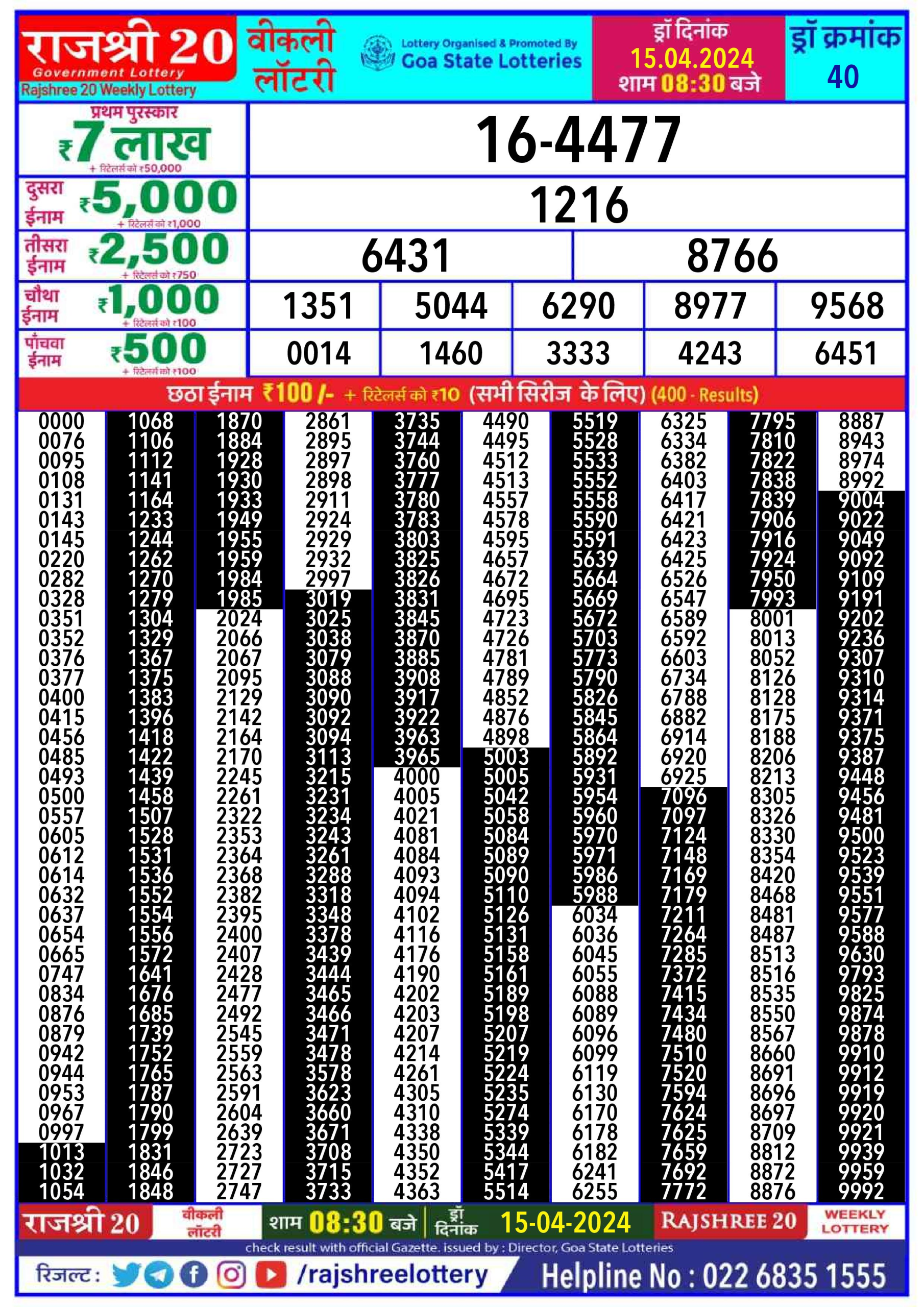 Rajshree 20 Daily Lottery 8:30PM Result 15Apr 24