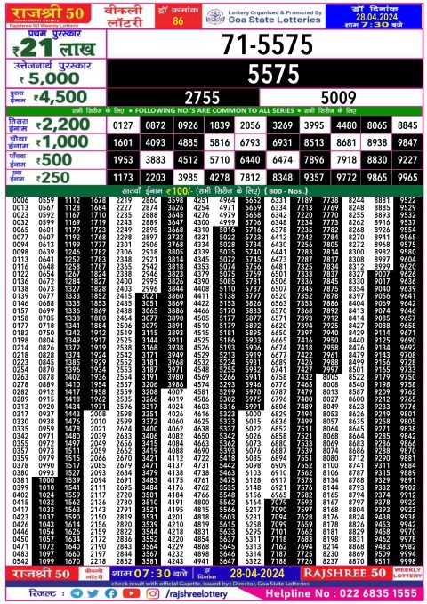 Lottery Sambad Today Result