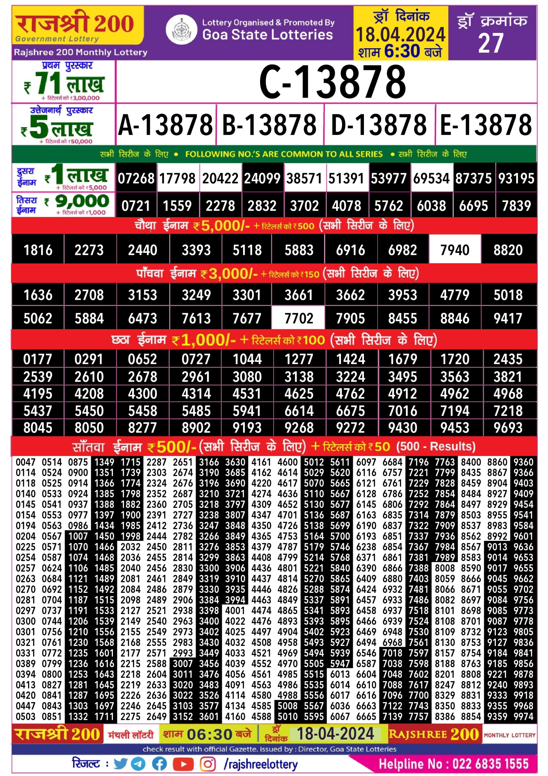 Rajshree 200 monthly  Lottery 6:30PM Result 18 Apr 24