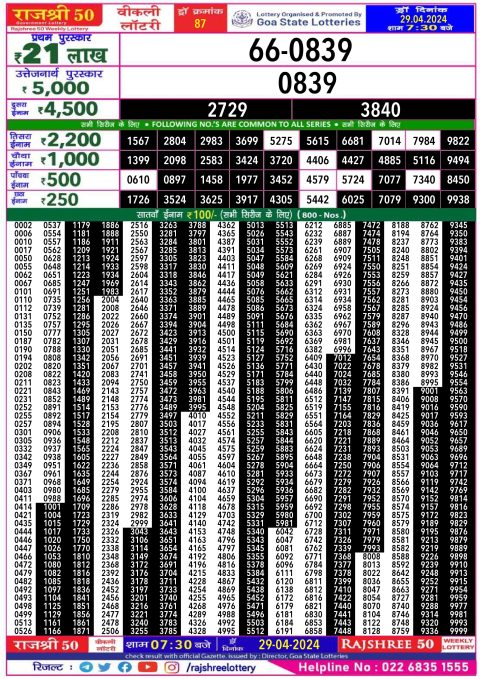 Lottery Sambad Today Result