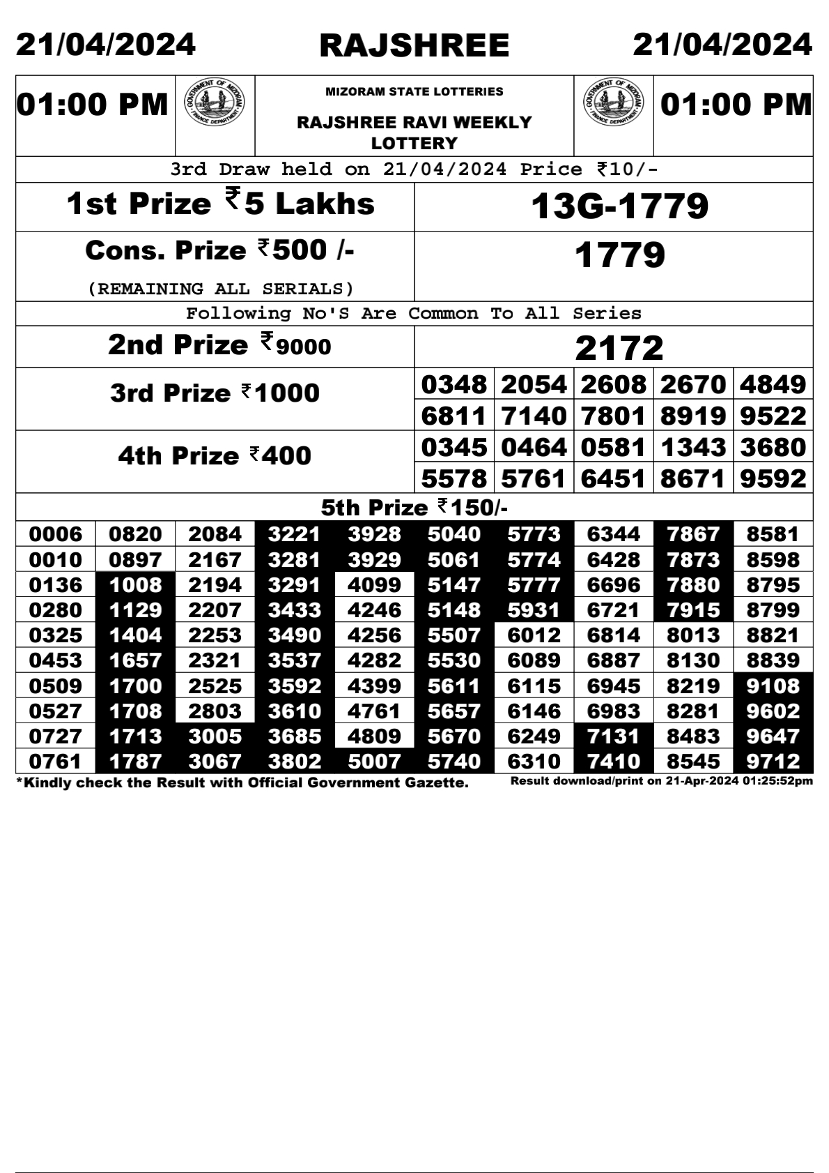 Rajshree Daily Lottery 1PM Result 21Apr 24