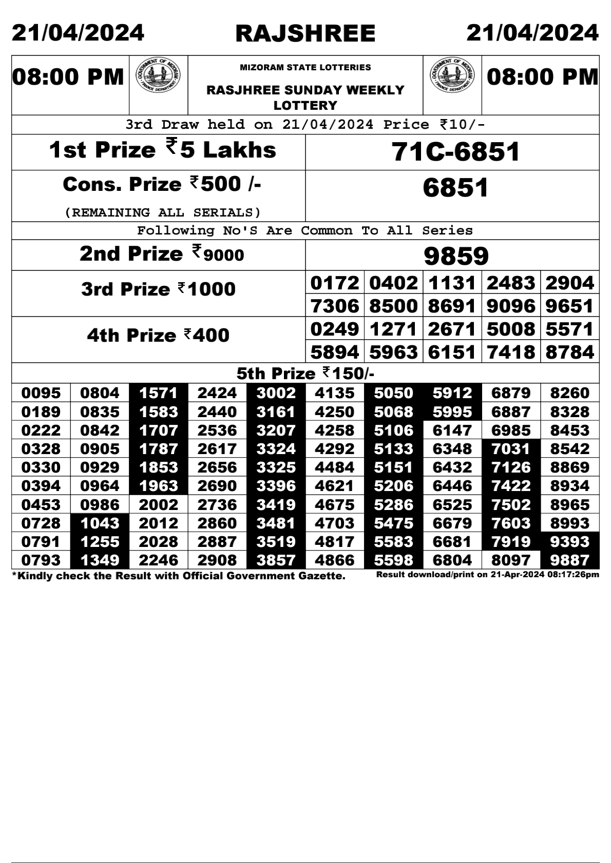 Rajshree Daily Lottery 8PM Result 21Apr 24