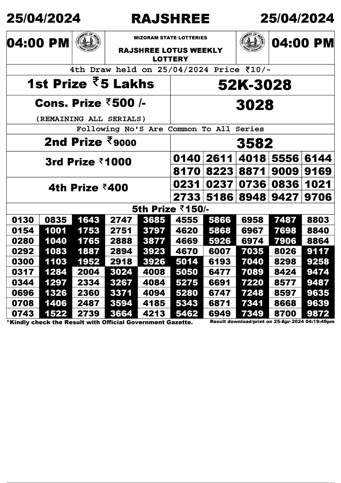 Rajshree Daily Lottery 4PM Result 25Apr 24