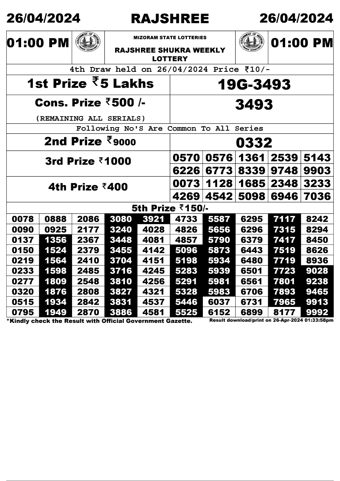 Rajshree Daily Lottery 1PM Result 26Apr 24