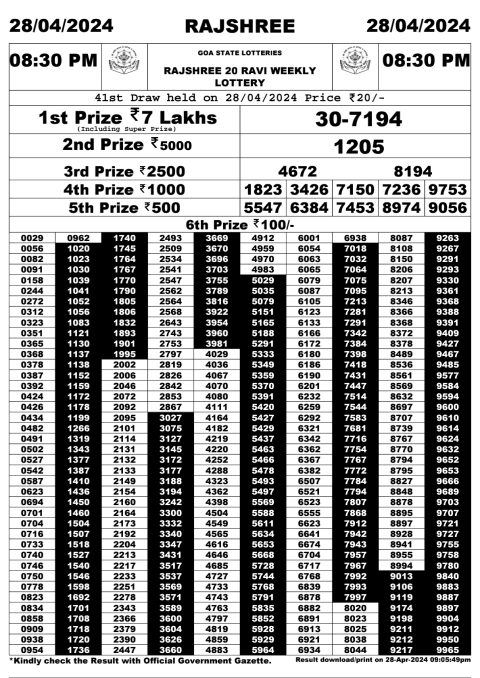 Lottery Sambad Today Result