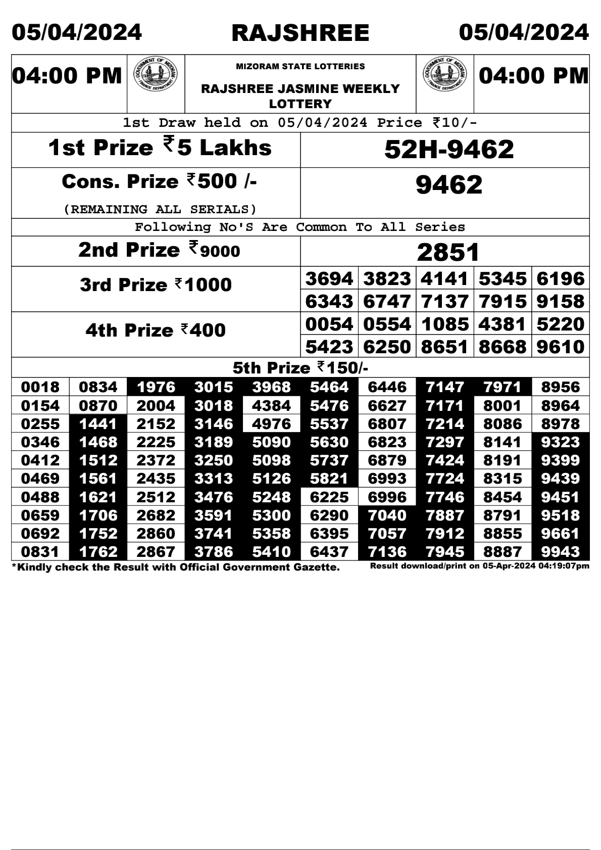 Rajshree Daily Lottery 4PM Result 5 Apr 24