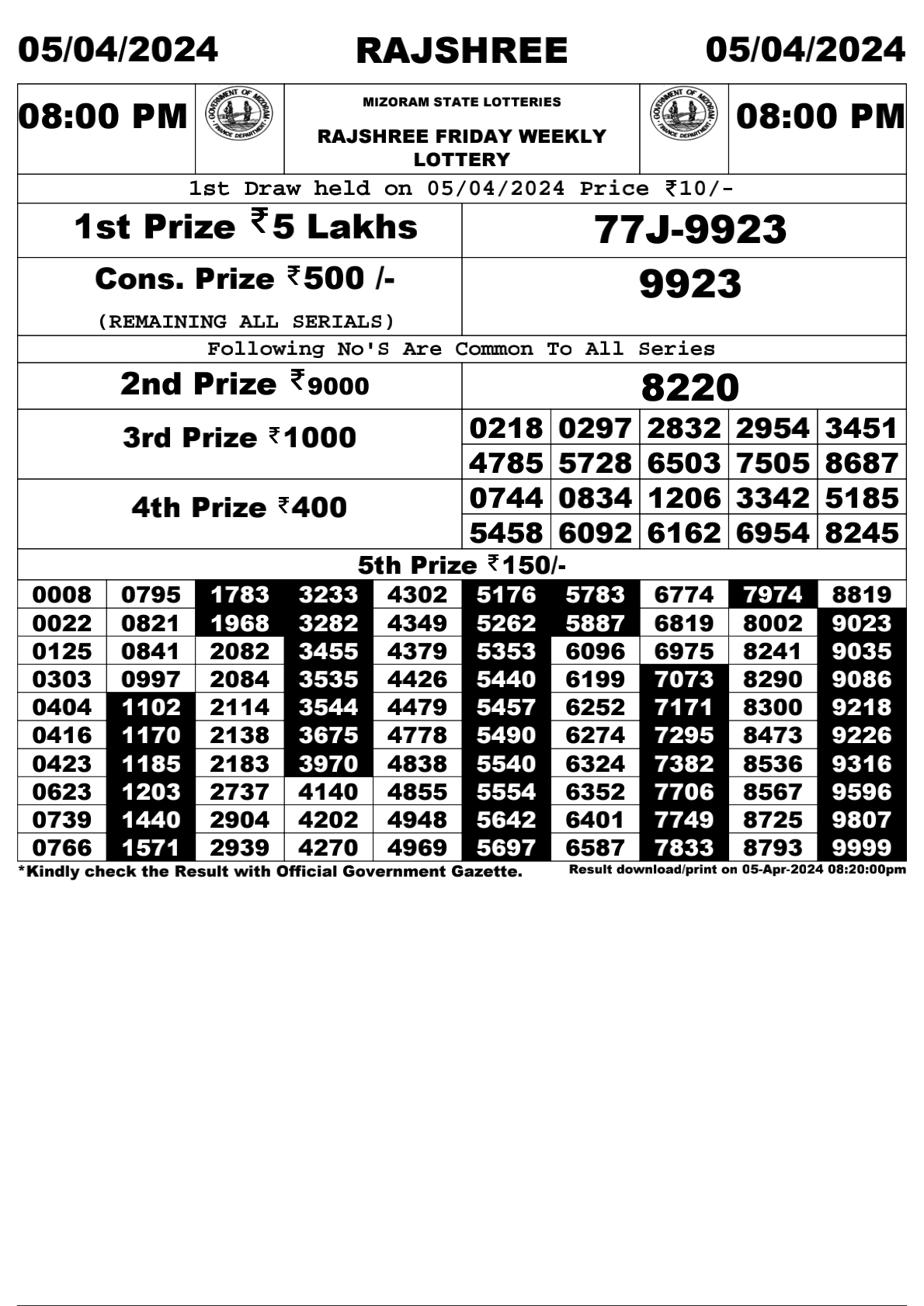 Rajshree Daily Lottery 8PM Result 5 Apr 24