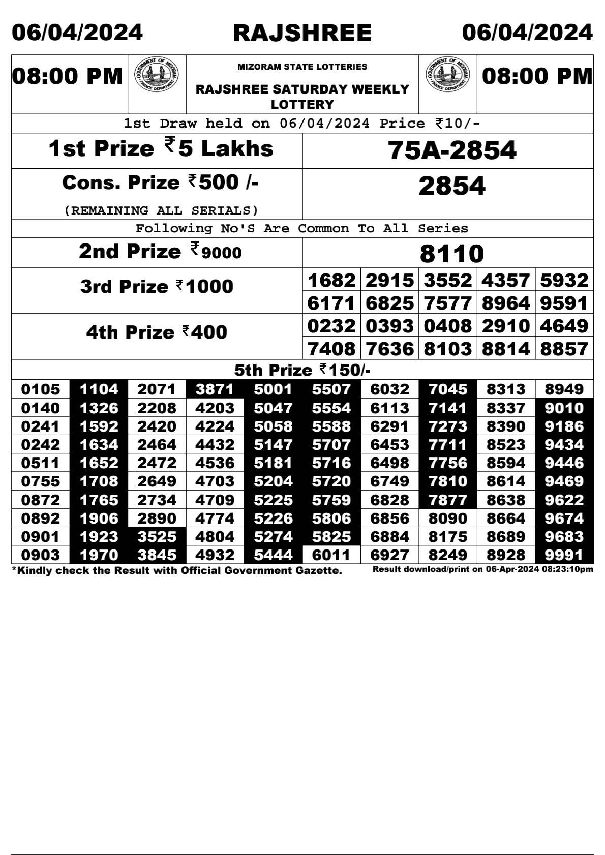 Rajshree Daily Lottery 8PM Result 6Apr 24