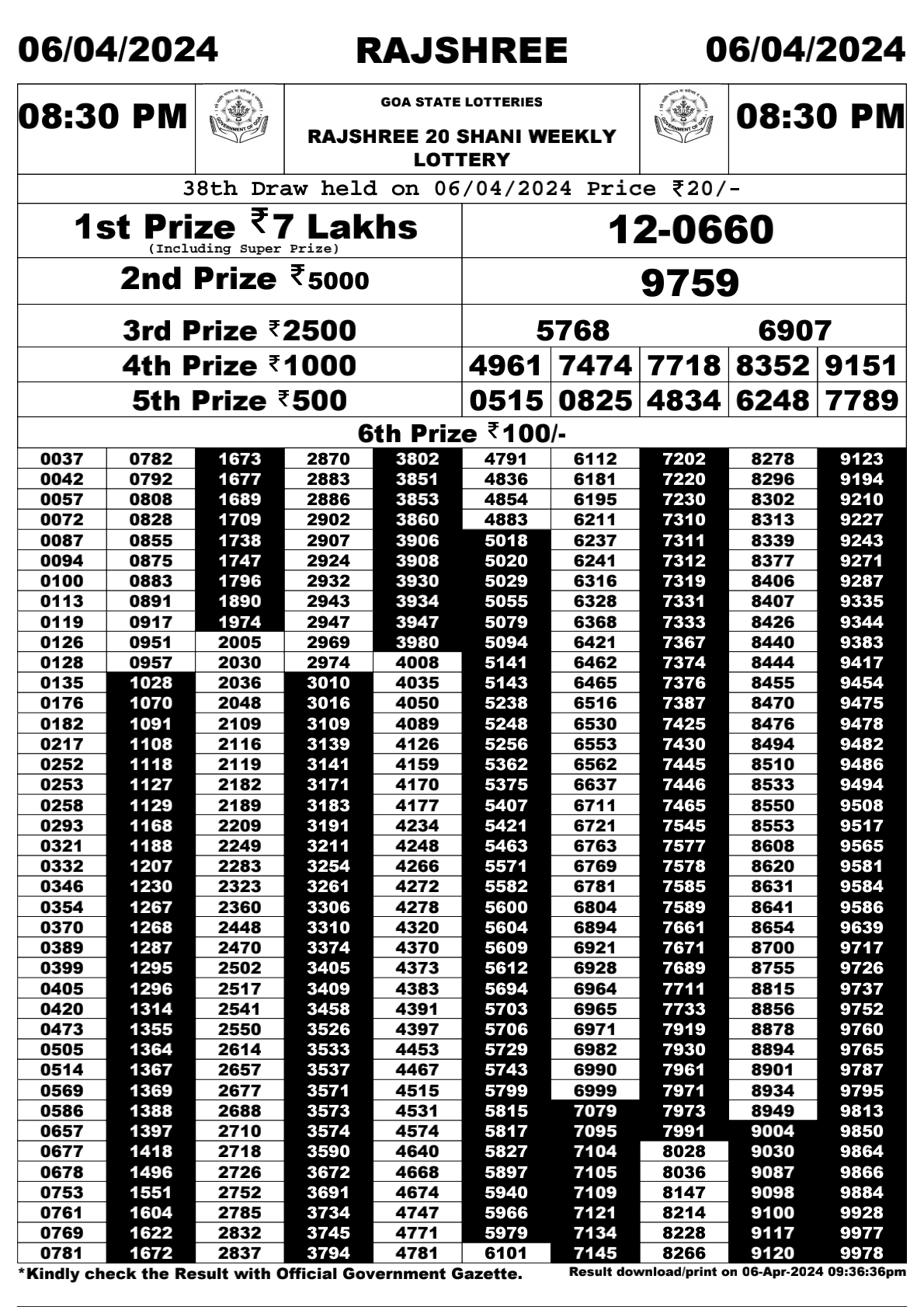 Rajshree 20 Daily Lottery 8:30PM Result 6Apr 24