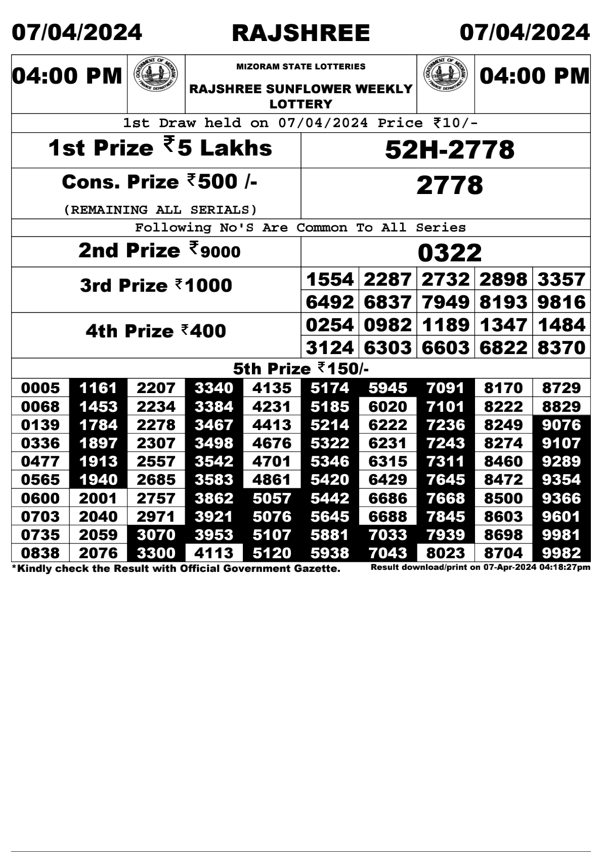 Rajshree Daily Lottery 4PM Result 7Apr 24