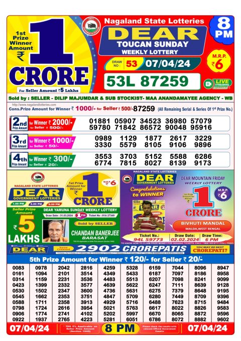 Lottery Sambad Today Result