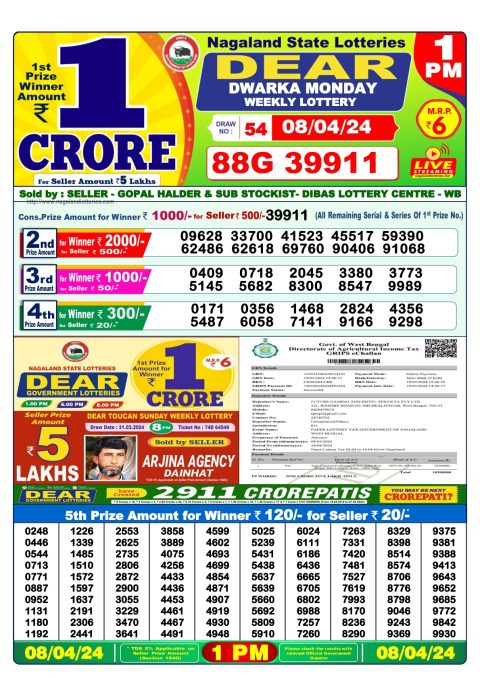 Lottery Sambad Today Result