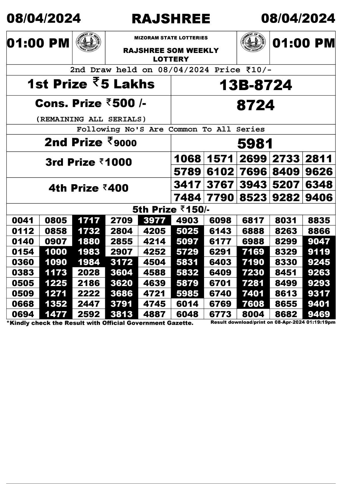 Rajshree Daily Lottery 1PM Result 8Apr 24